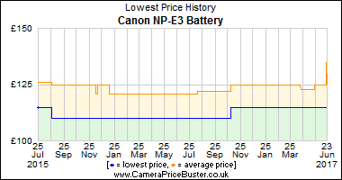 Canon NP-E3 Battery Lowest Price History Graph