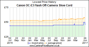 Best Price History for the Canon OC-E3 Flash Off-Camera Shoe Cord