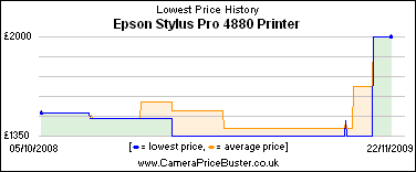 Epson Stylus Pro 4880 Printer Lowest Price History Graph