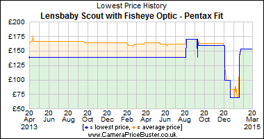Best Price History for the Lensbaby Scout with Fisheye Optic - Pentax Fit