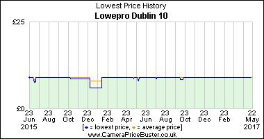 Best Price History for the Lowepro Dublin 10