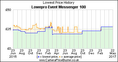 Best Price History for the Lowepro Event Messenger 100