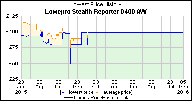 Best Price History for the Lowepro Stealth Reporter D400 AW