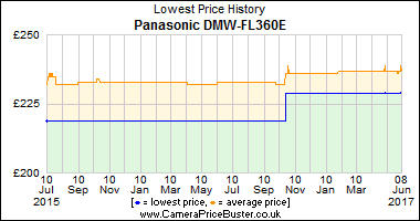Panasonic DMW-FL360E Lowest Price History Graph