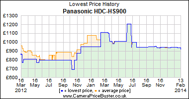 Best Price History for the Panasonic HDC-HS900