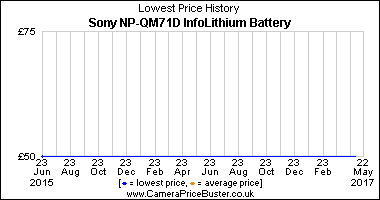 Best Price History for the Sony NP-QM71D InfoLithium Battery