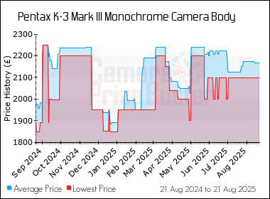 Best Price History for the Pentax K-3 Mark III Monochrome Camera Body
