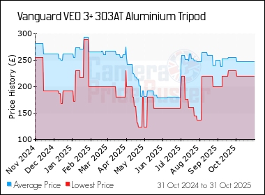 Best Price History for the Vanguard VEO 3+ 303AT Aluminium Tripod