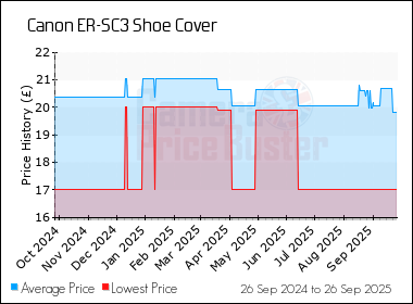 Best Price History for the Canon ER-SC3 Shoe Cover