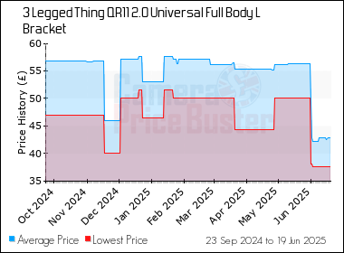 Best Price History for the 3 Legged Thing QR11 2.0 Universal Full Body L Bracket