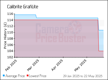 Best Price History for the Calibrite GrafiLite