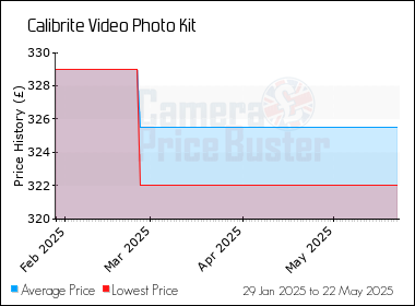 Best Price History for the Calibrite Video Photo Kit