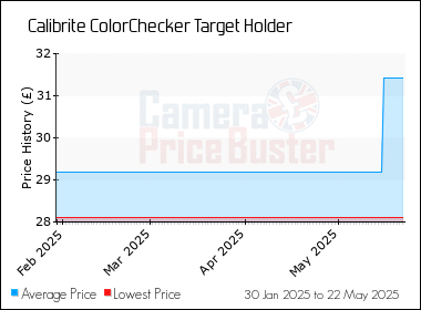 Best Price History for the Calibrite ColorChecker Target Holder