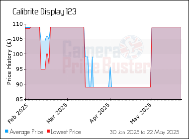 Best Price History for the Calibrite Display 123