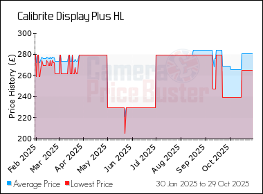 Best Price History for the Calibrite Display Plus HL