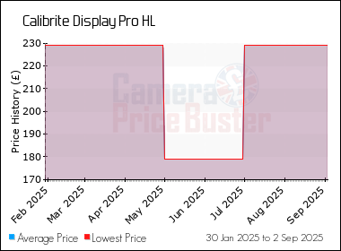 Best Price History for the Calibrite Display Pro HL