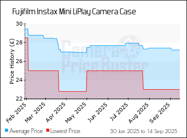 Best Price History for the Fujifilm Instax Mini LiPlay Camera Case