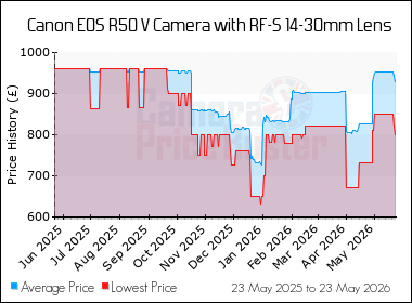 Canon EOS R50 V Camera with RF-S 14-30mm Lens Best UK Price - Compare ...