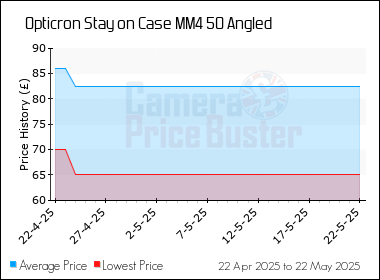 Best Price History for the Opticron Stay on Case MM4 50 Angled