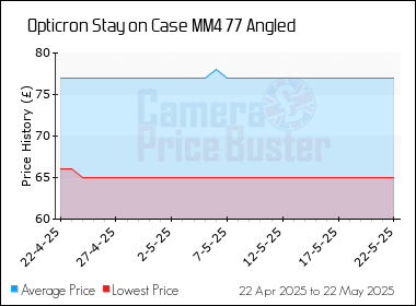 Best Price History for the Opticron Stay on Case MM4 77 Angled