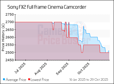 Best Price History for the Sony FX2 Full Frame Cinema Camcorder