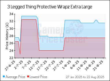 Best Price History for the 3 Legged Thing Protective Wrapz Extra Large