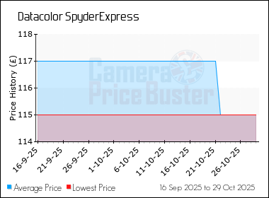 Best Price History for the Datacolor SpyderExpress