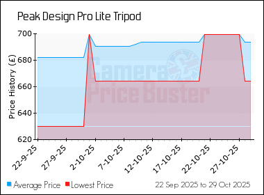 Best Price History for the Peak Design Pro Lite Tripod