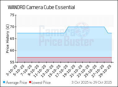 Best Price History for the WANDRD Camera Cube Essential