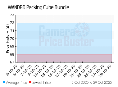 Best Price History for the WANDRD Packing Cube Bundle