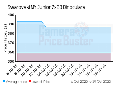 Best Price History for the Swarovski MY Junior 7x28 Binoculars