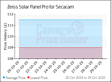 Best Price History for the Zeiss Solar Panel Pro for Secacam