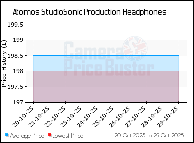 Best Price History for the Atomos StudioSonic Production Headphones