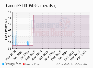 canon es100 camera bag