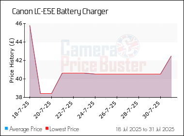 Best Price History for the Canon LC-E5E Battery Charger