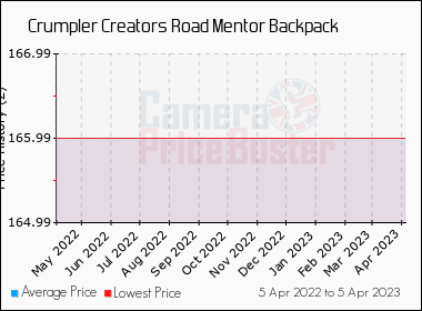 crumpler creator's road mentor