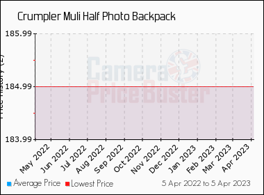 muli photo half backpack