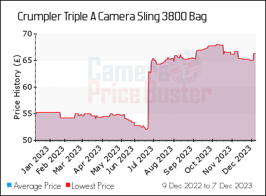 triple a camera sling 3800