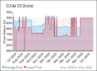 drone price 800