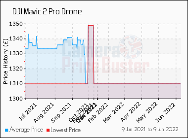 dji mavic pro 2 best price uk