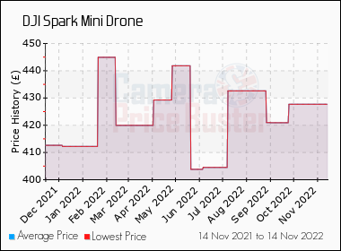 dji spark best price uk