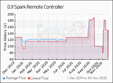 dji spark best price uk