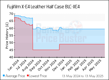 Best Price History for the Fujifilm X-E4 Leather Half Case BLC-XE4