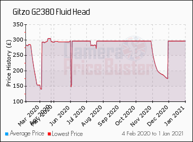 Best Price History for the Gitzo G2380 Fluid Head