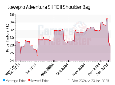 Adventura sh 110 ii sales
