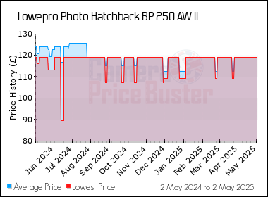 lowepro hatchback bp 250 aw ii