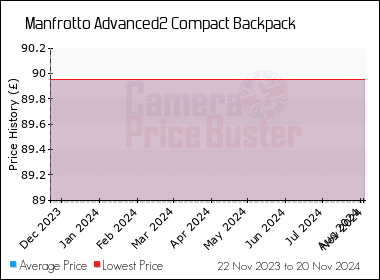 manfrotto advanced2 compact