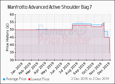 manfrotto active shoulder bag 7