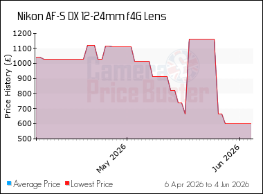 Nikon AF-S 12-24mm F/4 G IF ED DX - Objectif Ultra Grand-angle, état Top