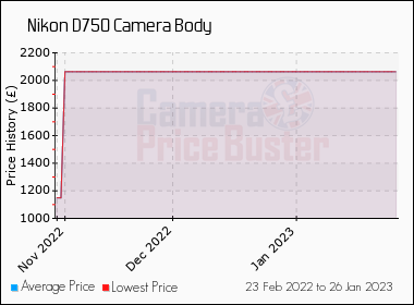 nikon d750 price history